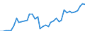 Flow: Exports / Measure: Values / Partner Country: Argentina / Reporting Country: Italy incl. San Marino & Vatican