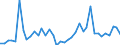 Flow: Exports / Measure: Values / Partner Country: Argentina / Reporting Country: Japan