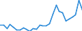 Flow: Exports / Measure: Values / Partner Country: Argentina / Reporting Country: Korea, Rep. of