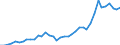 Flow: Exports / Measure: Values / Partner Country: Argentina / Reporting Country: Netherlands