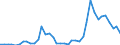 Flow: Exports / Measure: Values / Partner Country: Argentina / Reporting Country: Spain