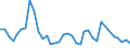 Flow: Exports / Measure: Values / Partner Country: Argentina / Reporting Country: Sweden