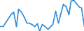 Flow: Exports / Measure: Values / Partner Country: Argentina / Reporting Country: Switzerland incl. Liechtenstein