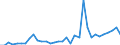 Flow: Exports / Measure: Values / Partner Country: Argentina / Reporting Country: United Kingdom