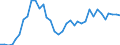 Flow: Exports / Measure: Values / Partner Country: Argentina / Reporting Country: USA incl. PR. & Virgin Isds.