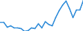 Handelsstrom: Exporte / Maßeinheit: Werte / Partnerland: Australia / Meldeland: Austria