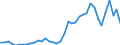 Handelsstrom: Exporte / Maßeinheit: Werte / Partnerland: Australia / Meldeland: Canada