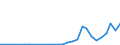 Flow: Exports / Measure: Values / Partner Country: Australia / Reporting Country: Czech Rep.