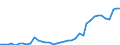 Flow: Exports / Measure: Values / Partner Country: Australia / Reporting Country: Denmark