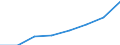 Flow: Exports / Measure: Values / Partner Country: Australia / Reporting Country: EU 28-Extra EU