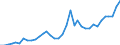 Flow: Exports / Measure: Values / Partner Country: Australia / Reporting Country: France incl. Monaco & overseas