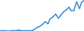 Flow: Exports / Measure: Values / Partner Country: Australia / Reporting Country: Germany