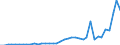 Flow: Exports / Measure: Values / Partner Country: Australia / Reporting Country: Greece