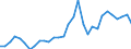 Flow: Exports / Measure: Values / Partner Country: World / Reporting Country: Belgium