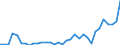 Handelsstrom: Exporte / Maßeinheit: Werte / Partnerland: World / Meldeland: Chile
