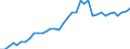 Flow: Exports / Measure: Values / Partner Country: World / Reporting Country: France incl. Monaco & overseas