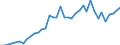 Flow: Exports / Measure: Values / Partner Country: World / Reporting Country: Greece