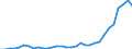 Flow: Exports / Measure: Values / Partner Country: World / Reporting Country: Hungary