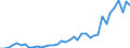 Handelsstrom: Exporte / Maßeinheit: Werte / Partnerland: World / Meldeland: Japan