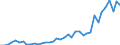 Flow: Exports / Measure: Values / Partner Country: World / Reporting Country: Japan