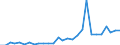 Handelsstrom: Exporte / Maßeinheit: Werte / Partnerland: World / Meldeland: Korea, Rep. of