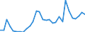 Flow: Exports / Measure: Values / Partner Country: World / Reporting Country: Latvia