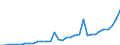 Handelsstrom: Exporte / Maßeinheit: Werte / Partnerland: World / Meldeland: Mexico