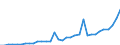 Flow: Exports / Measure: Values / Partner Country: World / Reporting Country: Mexico