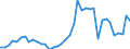 Flow: Exports / Measure: Values / Partner Country: World / Reporting Country: Netherlands