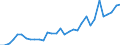 Handelsstrom: Exporte / Maßeinheit: Werte / Partnerland: World / Meldeland: Poland
