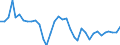 Handelsstrom: Exporte / Maßeinheit: Werte / Partnerland: World / Meldeland: Sweden