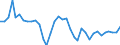 Flow: Exports / Measure: Values / Partner Country: World / Reporting Country: Sweden