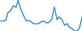 Flow: Exports / Measure: Values / Partner Country: World / Reporting Country: Switzerland incl. Liechtenstein