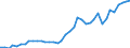 Handelsstrom: Exporte / Maßeinheit: Werte / Partnerland: World / Meldeland: United Kingdom