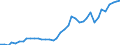 Flow: Exports / Measure: Values / Partner Country: World / Reporting Country: United Kingdom