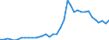 Flow: Exports / Measure: Values / Partner Country: World / Reporting Country: USA incl. PR. & Virgin Isds.