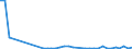 Handelsstrom: Exporte / Maßeinheit: Werte / Partnerland: Solomon Isds. / Meldeland: Australia