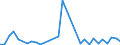 Flow: Exports / Measure: Values / Partner Country: Solomon Isds. / Reporting Country: New Zealand