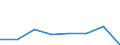 Flow: Exports / Measure: Values / Partner Country: Brunei Darussalam / Reporting Country: EU 28-Extra EU