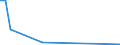 Flow: Exports / Measure: Values / Partner Country: Brunei Darussalam / Reporting Country: Netherlands