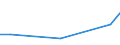 Flow: Exports / Measure: Values / Partner Country: Canada / Reporting Country: Chile