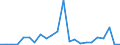 Flow: Exports / Measure: Values / Partner Country: Canada / Reporting Country: Czech Rep.