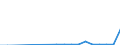 Flow: Exports / Measure: Values / Partner Country: Canada / Reporting Country: Finland