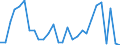 Flow: Exports / Measure: Values / Partner Country: Canada / Reporting Country: Hungary