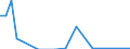 Flow: Exports / Measure: Values / Partner Country: Canada / Reporting Country: Iceland