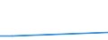 Flow: Exports / Measure: Values / Partner Country: Canada / Reporting Country: Israel