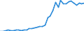 Flow: Exports / Measure: Values / Partner Country: Canada / Reporting Country: Italy incl. San Marino & Vatican