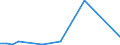 Flow: Exports / Measure: Values / Partner Country: Canada / Reporting Country: Japan