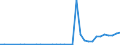 Flow: Exports / Measure: Values / Partner Country: Canada / Reporting Country: Netherlands