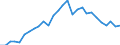 Handelsstrom: Exporte / Maßeinheit: Werte / Partnerland: Canada / Meldeland: Poland